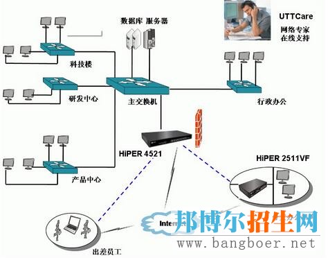 计算机网络与安全管理