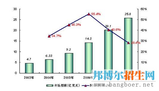 软件外包服务