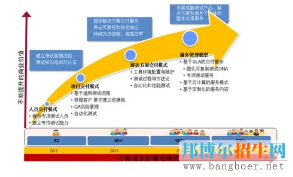 软件测试技术