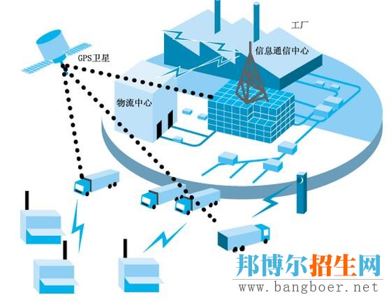 通信系统运行管理