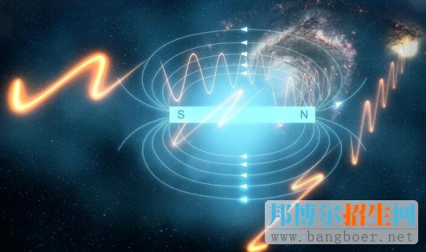 遥感科学与技术