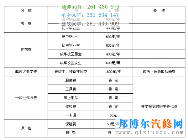 成都技师学校的收费图