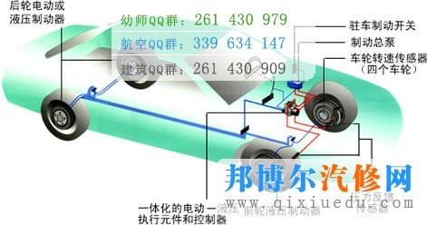 发展历程图二