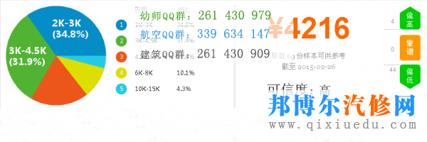 汽车维修工程师的薪资待遇