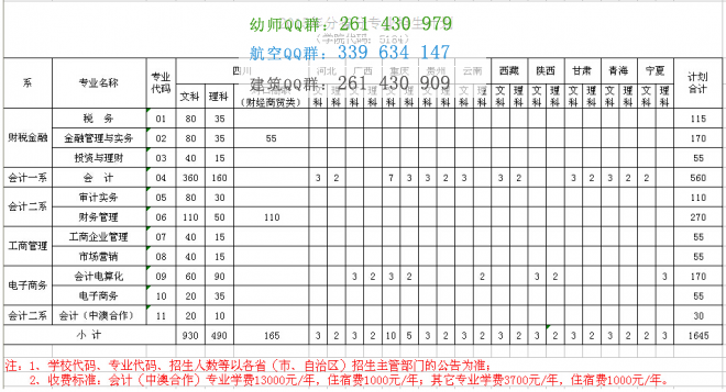 四川财经职业学院2016年招生简章