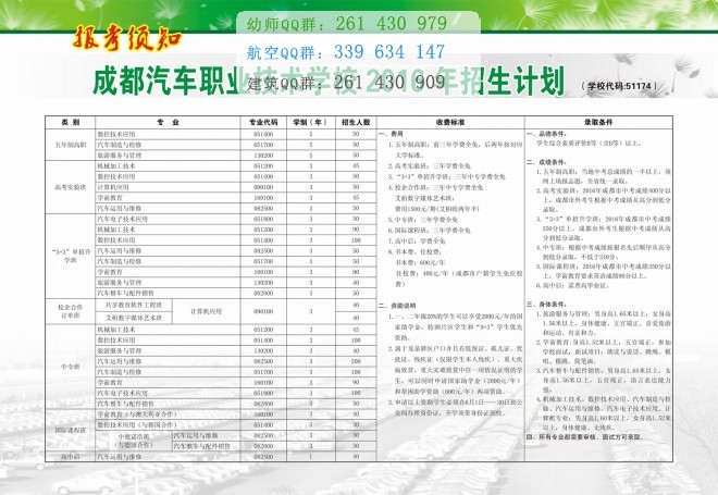 成都汽车职业技术学校2016年招生计划