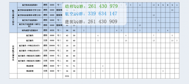 成都航空职业技术学院2016招生简章