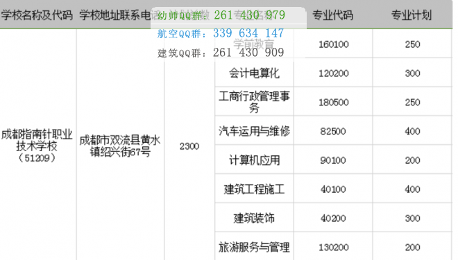 成都指南针职业技术学校