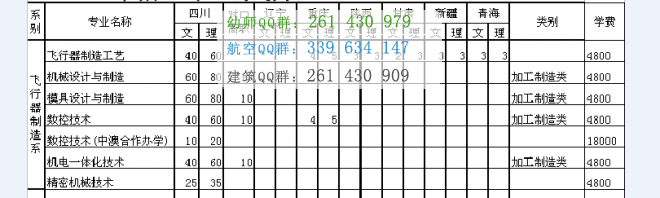 四川航天职业技术学院2016年招生简章