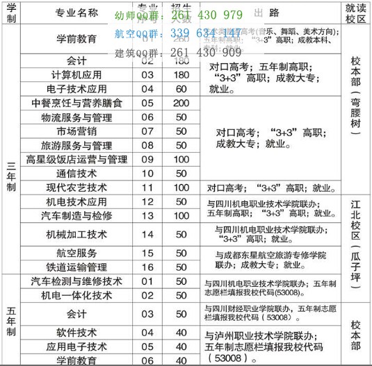 攀枝花市经贸旅游学校招生简章