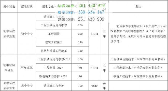 成都铁路工程学校招生简章