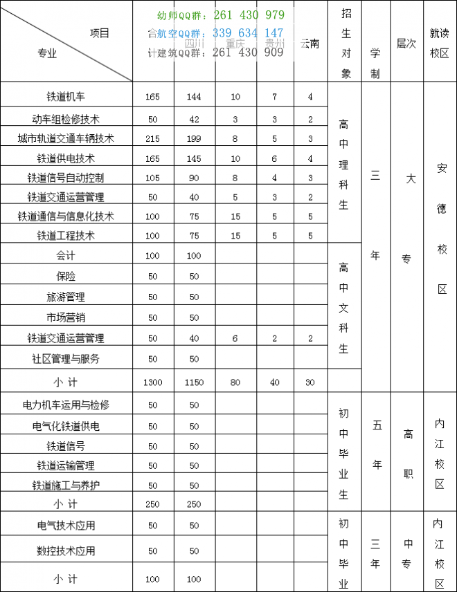 内江市铁路机械学校招生简章