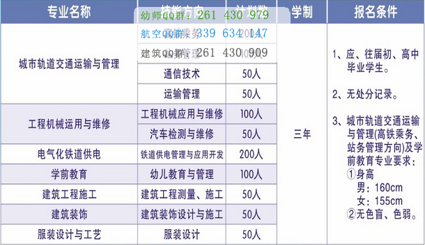 成都铁路技工学校招生简章