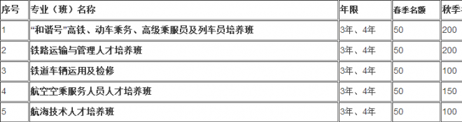 达州远航职业技术学校招生简章