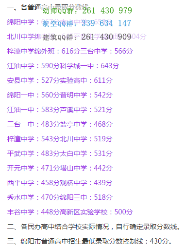 四川省绵阳财经学校2016年招生录取分数线