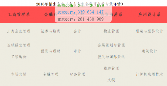 重庆财经职业学院2016年招生简章