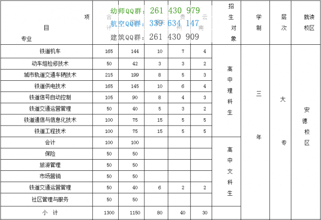 四川管理职业学院2016年招生简章