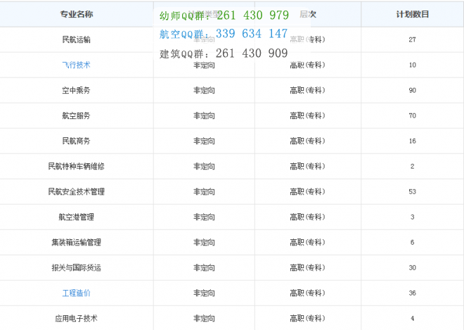 重庆海联职业技术学院2016年招生简章