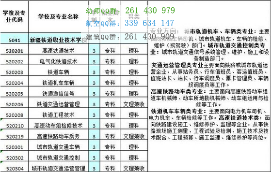 新疆铁道职业技术学院2016年招生简章