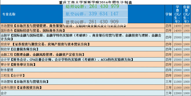 重庆工商大学派斯学院学费