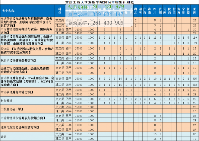 重庆工商大学派斯学院2016年招生简章