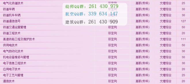 武汉铁路职业技术学院2016年招生简章