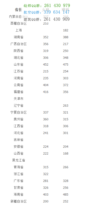 重庆城市管理职业学院2016年招生录取分数线