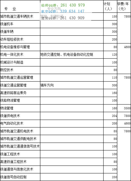 湖南铁路科技职业技术学院2016年招生简章