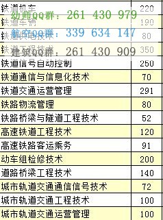 湖南高速铁路职业技术学院2016年招生简章