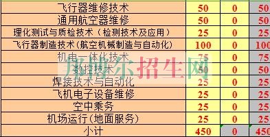 长沙航空职业技术学院2016年招生简章