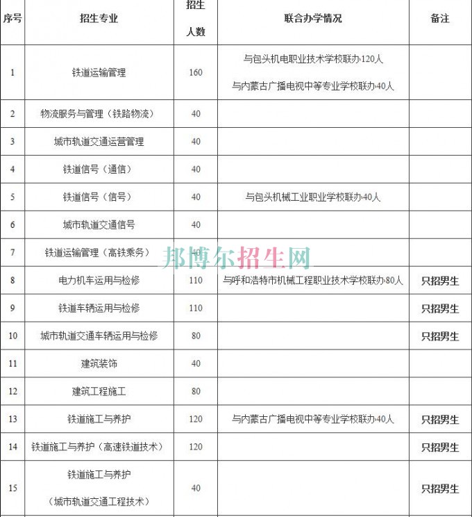 包头铁道职业技术学院2016年招生简章