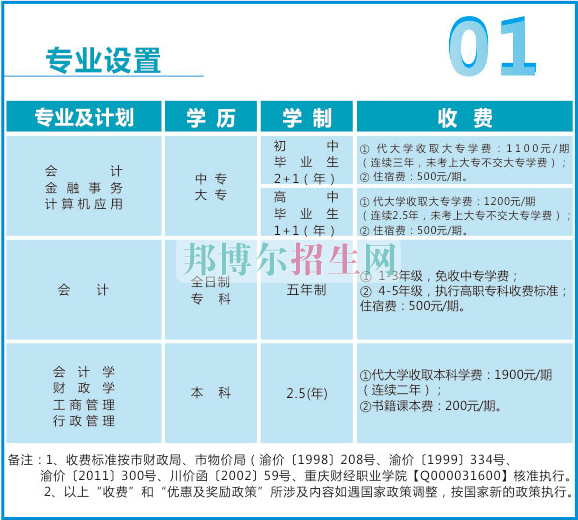 重庆财政学校2016年招生计划