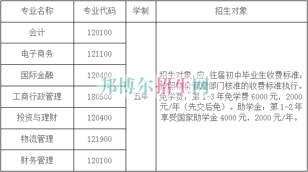 云南商务职业学院2016年招生简章