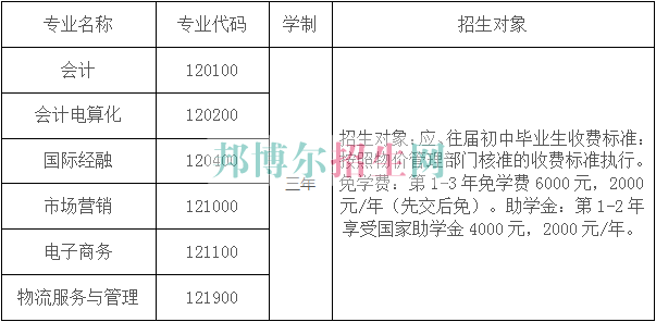 云南商务职业学院2016年招生简章