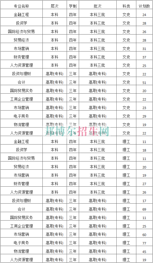 陕西国际商贸学院2016年招生简章