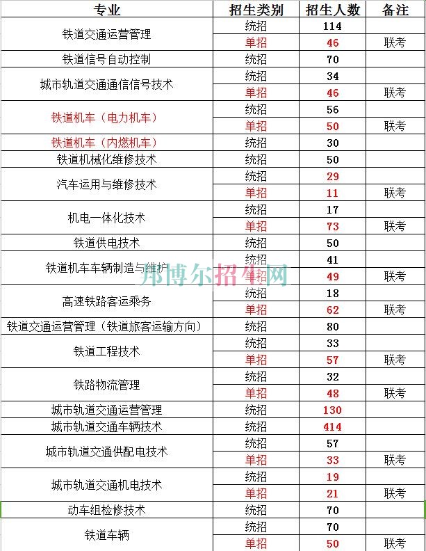 河北轨道运输职业技术学院2016年招生简章