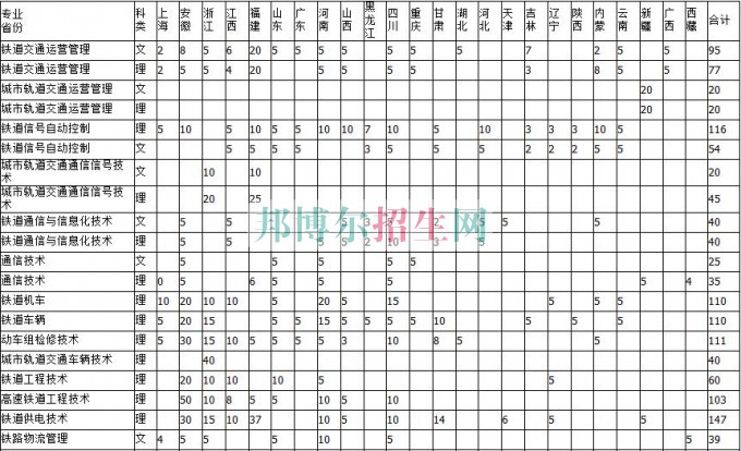 南京铁道职业技术学院2016年招生简章