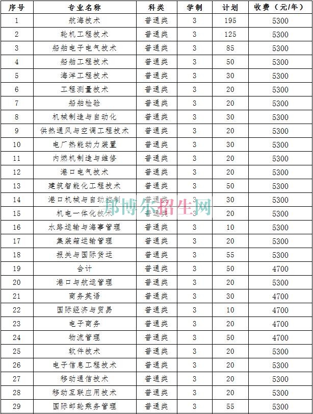 江苏海事职业技术学院2016年招生简章