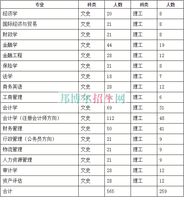 山西财经大学华商学院2016年招生简章