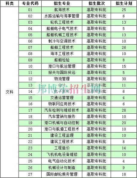 南通航运职业技术学院2016年招生简章