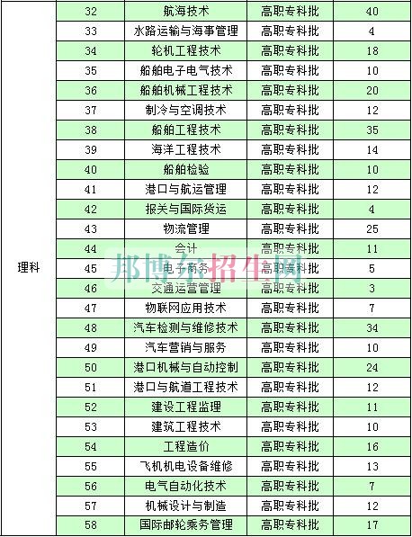 南通航运职业技术学院2016年招生简章