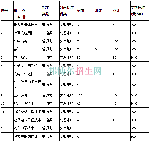 中原工学院信息商务学院2016年招生简章