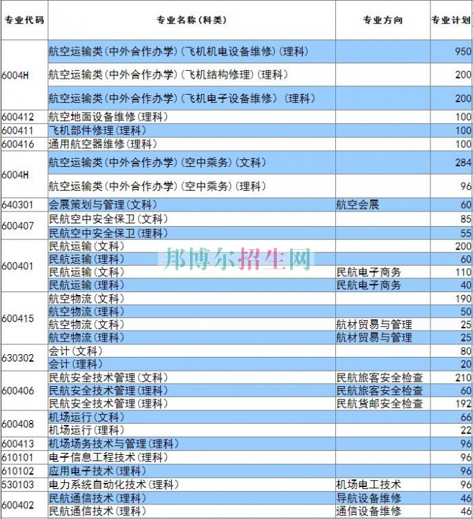 广州民航职业技术学院2016年招生简章