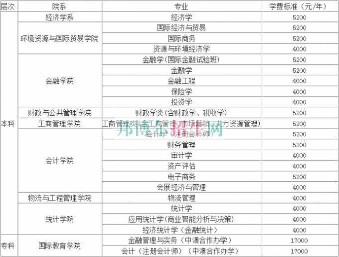 湖北经济学院学费