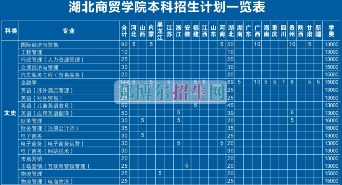 湖北工业大学商贸学院学费