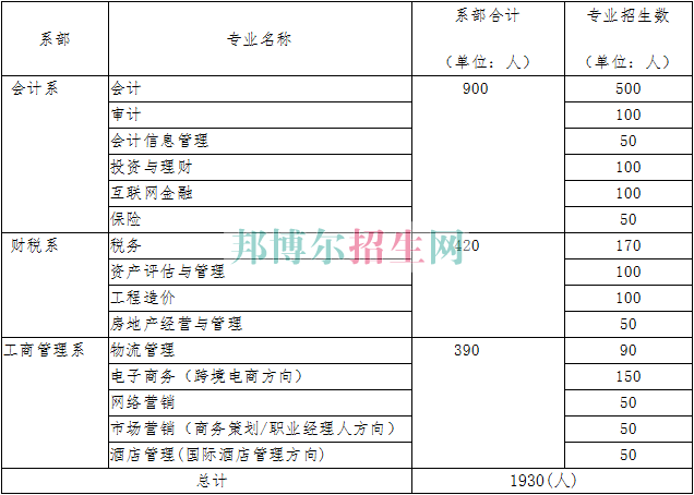 湖北财税职业学院2016年招生简章