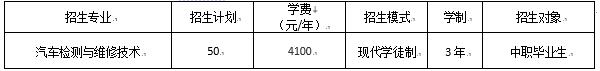 四川交通职业技术学院现代学徒制单招试点计划