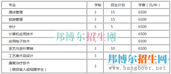 贵州盛华职业学院招生计划