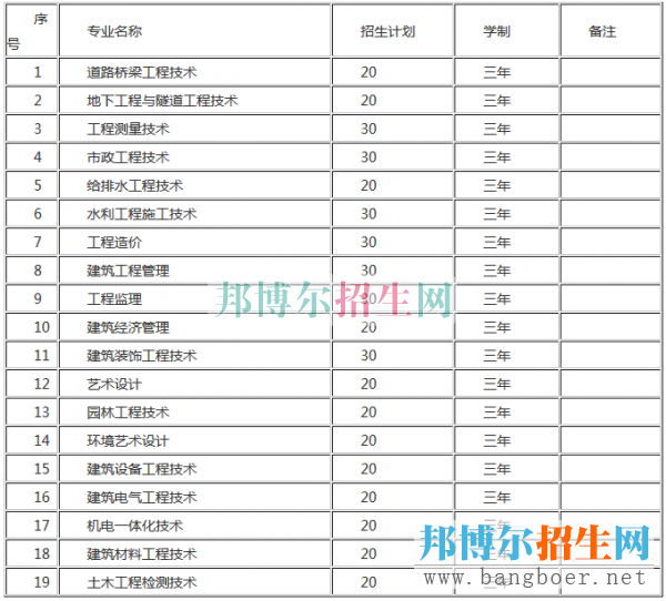 贵州建设职业技术学院招生计划