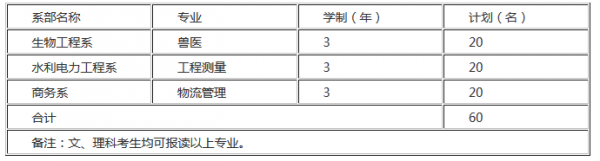 黔西南民族职业技术学院招生计划